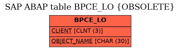 E-R Diagram for table BPCE_LO (OBSOLETE)