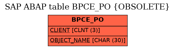 E-R Diagram for table BPCE_PO (OBSOLETE)