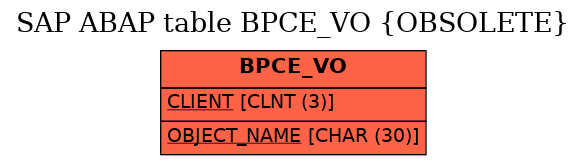 E-R Diagram for table BPCE_VO (OBSOLETE)