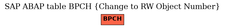 E-R Diagram for table BPCH (Change to RW Object Number)