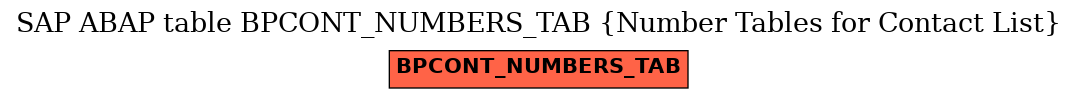 E-R Diagram for table BPCONT_NUMBERS_TAB (Number Tables for Contact List)