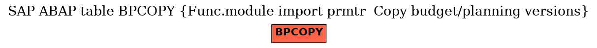 E-R Diagram for table BPCOPY (Func.module import prmtr  Copy budget/planning versions)