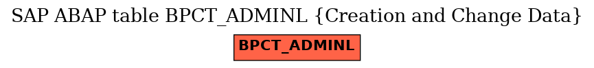 E-R Diagram for table BPCT_ADMINL (Creation and Change Data)