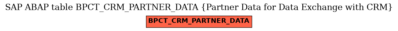 E-R Diagram for table BPCT_CRM_PARTNER_DATA (Partner Data for Data Exchange with CRM)