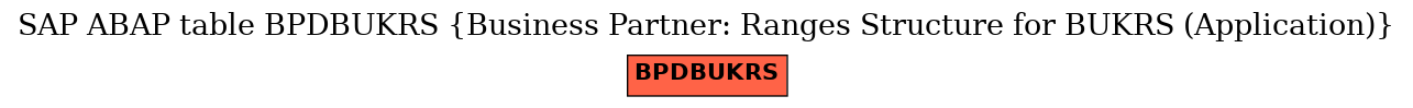E-R Diagram for table BPDBUKRS (Business Partner: Ranges Structure for BUKRS (Application))