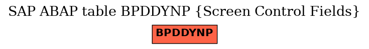 E-R Diagram for table BPDDYNP (Screen Control Fields)