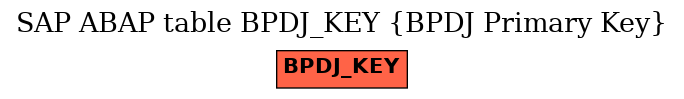 E-R Diagram for table BPDJ_KEY (BPDJ Primary Key)