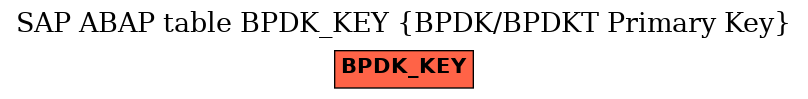 E-R Diagram for table BPDK_KEY (BPDK/BPDKT Primary Key)