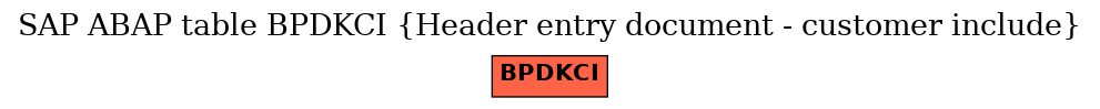 E-R Diagram for table BPDKCI (Header entry document - customer include)