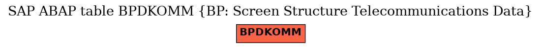 E-R Diagram for table BPDKOMM (BP: Screen Structure Telecommunications Data)