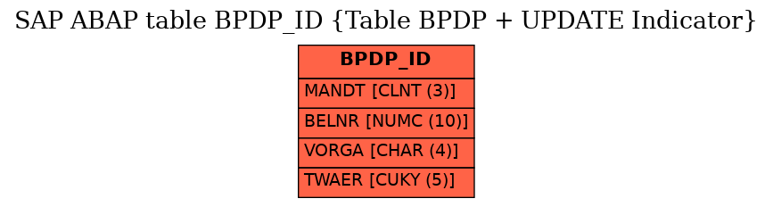 E-R Diagram for table BPDP_ID (Table BPDP + UPDATE Indicator)