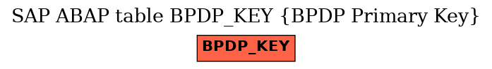 E-R Diagram for table BPDP_KEY (BPDP Primary Key)