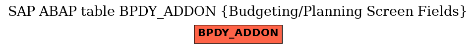 E-R Diagram for table BPDY_ADDON (Budgeting/Planning Screen Fields)