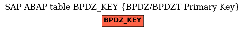 E-R Diagram for table BPDZ_KEY (BPDZ/BPDZT Primary Key)