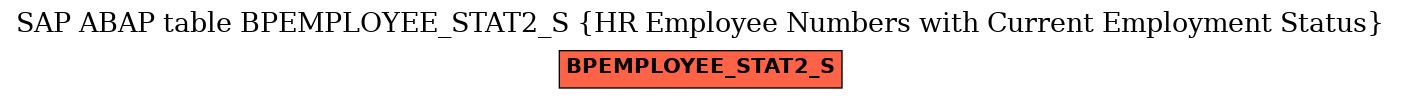 E-R Diagram for table BPEMPLOYEE_STAT2_S (HR Employee Numbers with Current Employment Status)