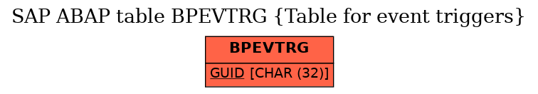 E-R Diagram for table BPEVTRG (Table for event triggers)