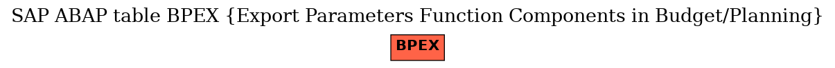 E-R Diagram for table BPEX (Export Parameters Function Components in Budget/Planning)