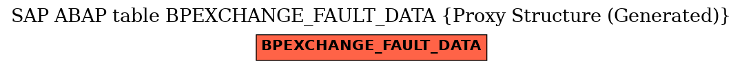E-R Diagram for table BPEXCHANGE_FAULT_DATA (Proxy Structure (Generated))