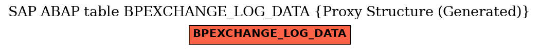 E-R Diagram for table BPEXCHANGE_LOG_DATA (Proxy Structure (Generated))