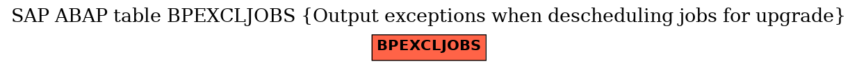 E-R Diagram for table BPEXCLJOBS (Output exceptions when descheduling jobs for upgrade)