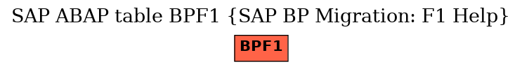 E-R Diagram for table BPF1 (SAP BP Migration: F1 Help)