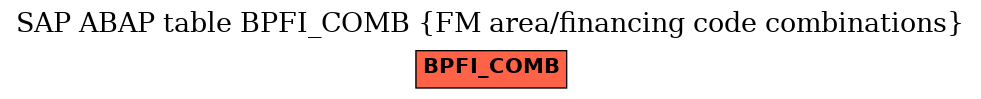 E-R Diagram for table BPFI_COMB (FM area/financing code combinations)