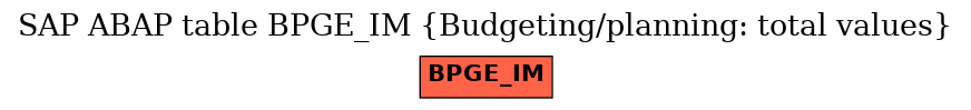 E-R Diagram for table BPGE_IM (Budgeting/planning: total values)