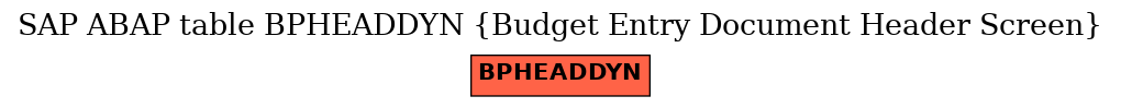 E-R Diagram for table BPHEADDYN (Budget Entry Document Header Screen)