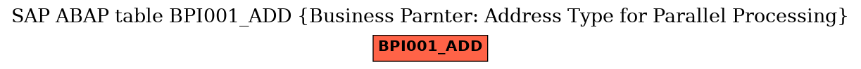 E-R Diagram for table BPI001_ADD (Business Parnter: Address Type for Parallel Processing)