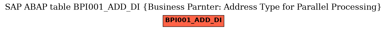 E-R Diagram for table BPI001_ADD_DI (Business Parnter: Address Type for Parallel Processing)