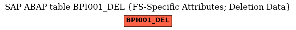 E-R Diagram for table BPI001_DEL (FS-Specific Attributes; Deletion Data)