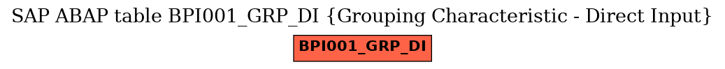 E-R Diagram for table BPI001_GRP_DI (Grouping Characteristic - Direct Input)