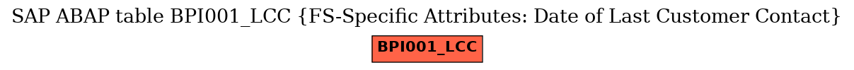 E-R Diagram for table BPI001_LCC (FS-Specific Attributes: Date of Last Customer Contact)