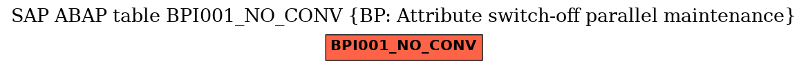 E-R Diagram for table BPI001_NO_CONV (BP: Attribute switch-off parallel maintenance)