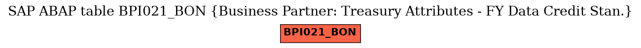 E-R Diagram for table BPI021_BON (Business Partner: Treasury Attributes - FY Data Credit Stan.)