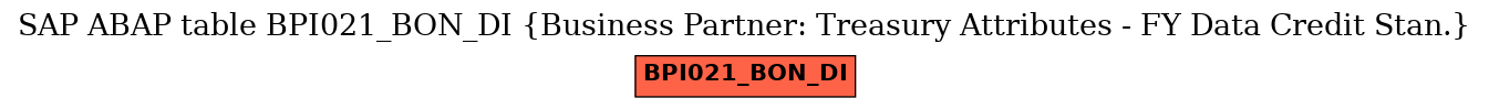 E-R Diagram for table BPI021_BON_DI (Business Partner: Treasury Attributes - FY Data Credit Stan.)