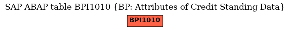 E-R Diagram for table BPI1010 (BP: Attributes of Credit Standing Data)