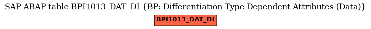 E-R Diagram for table BPI1013_DAT_DI (BP: Differentiation Type Dependent Attributes (Data))