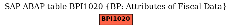 E-R Diagram for table BPI1020 (BP: Attributes of Fiscal Data)