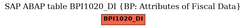 E-R Diagram for table BPI1020_DI (BP: Attributes of Fiscal Data)