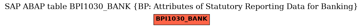 E-R Diagram for table BPI1030_BANK (BP: Attributes of Statutory Reporting Data for Banking)