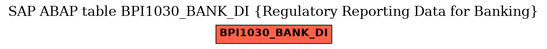 E-R Diagram for table BPI1030_BANK_DI (Regulatory Reporting Data for Banking)