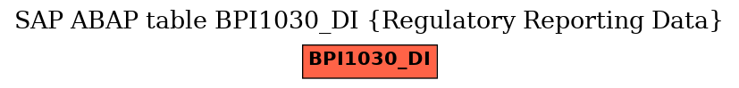 E-R Diagram for table BPI1030_DI (Regulatory Reporting Data)