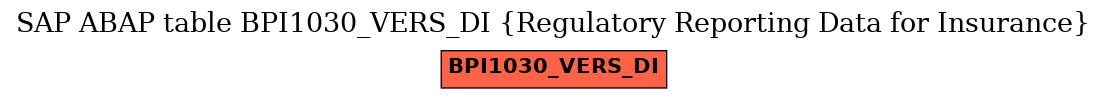 E-R Diagram for table BPI1030_VERS_DI (Regulatory Reporting Data for Insurance)