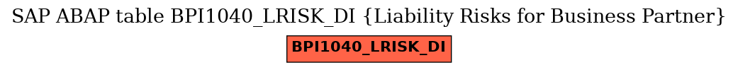 E-R Diagram for table BPI1040_LRISK_DI (Liability Risks for Business Partner)