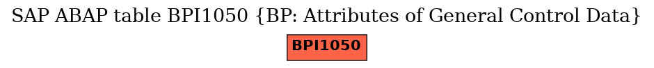 E-R Diagram for table BPI1050 (BP: Attributes of General Control Data)