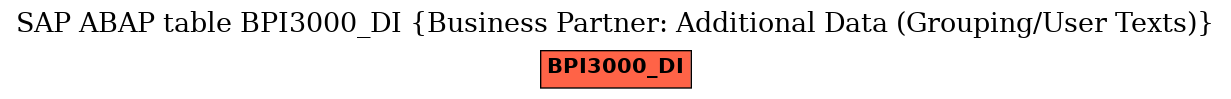 E-R Diagram for table BPI3000_DI (Business Partner: Additional Data (Grouping/User Texts))