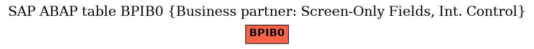 E-R Diagram for table BPIB0 (Business partner: Screen-Only Fields, Int. Control)