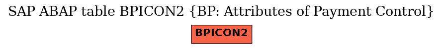 E-R Diagram for table BPICON2 (BP: Attributes of Payment Control)