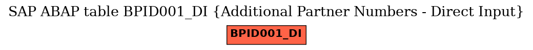 E-R Diagram for table BPID001_DI (Additional Partner Numbers - Direct Input)